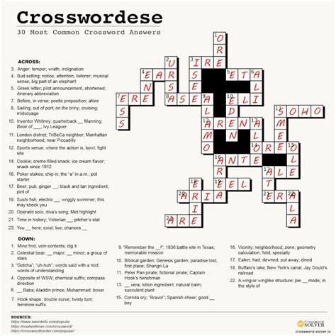 wordsolver crossword|Crossword Solver: Answers to Clues and Expert Puzzle Help